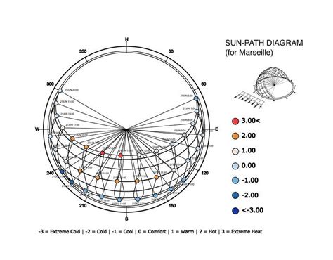 sun path diagram philippines|3D Sun.